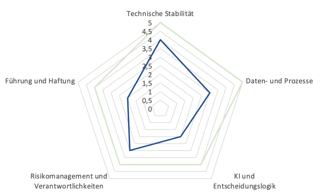 Digitale-Risiken-Radar-JUERGENLSOMMER